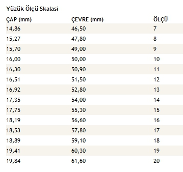 yuzuk-olcu-tablosu-miavento